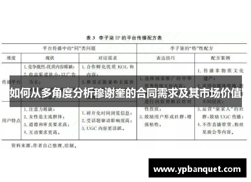 如何从多角度分析穆谢奎的合同需求及其市场价值