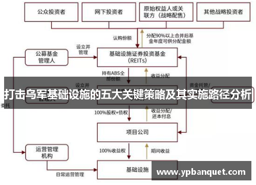 打击乌军基础设施的五大关键策略及其实施路径分析
