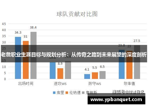 老詹职业生涯目标与规划分析：从传奇之路到未来展望的深度剖析