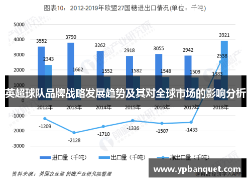 英超球队品牌战略发展趋势及其对全球市场的影响分析